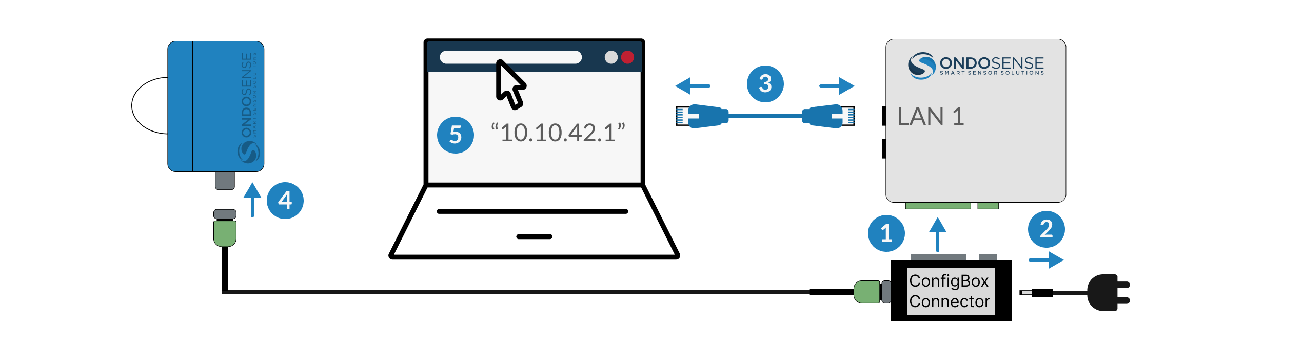 ConfigBox2 QuickStart no text(2)-20250708-085138.png