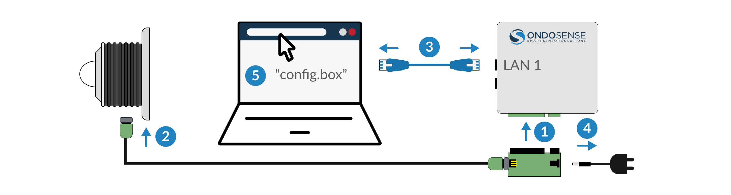 ConfigBox2 QuickStart no text ApexNeo(1)-20241021-134648.png
