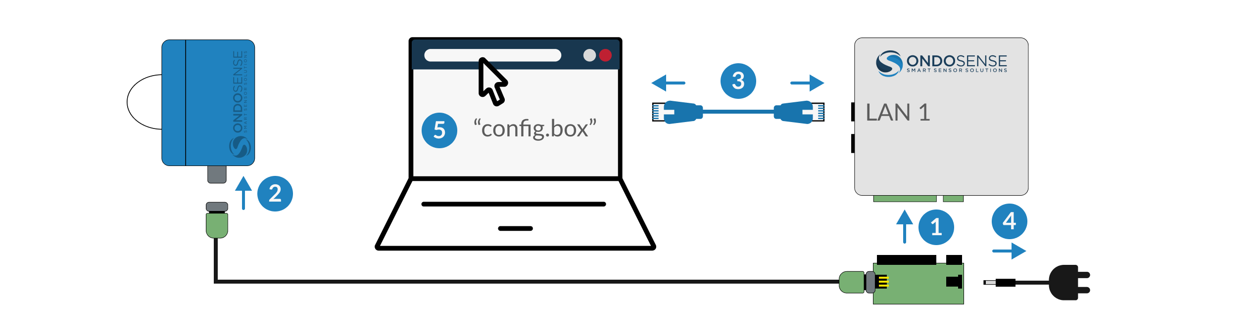 ConfigBox2 QuickStart no text(5)-20240815-113043.png