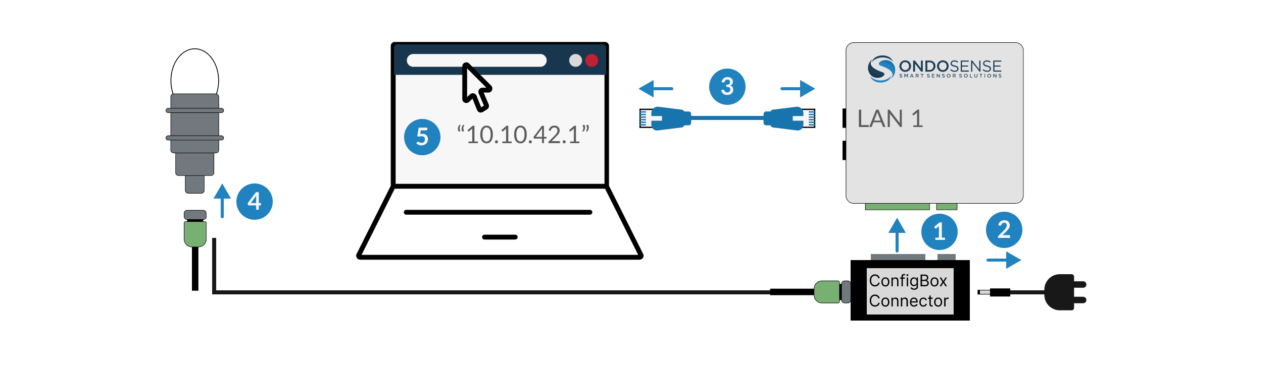 ConfigBox2 QuickStart no text_reach_ConfigBox Connector(3)-20250708-085142.png