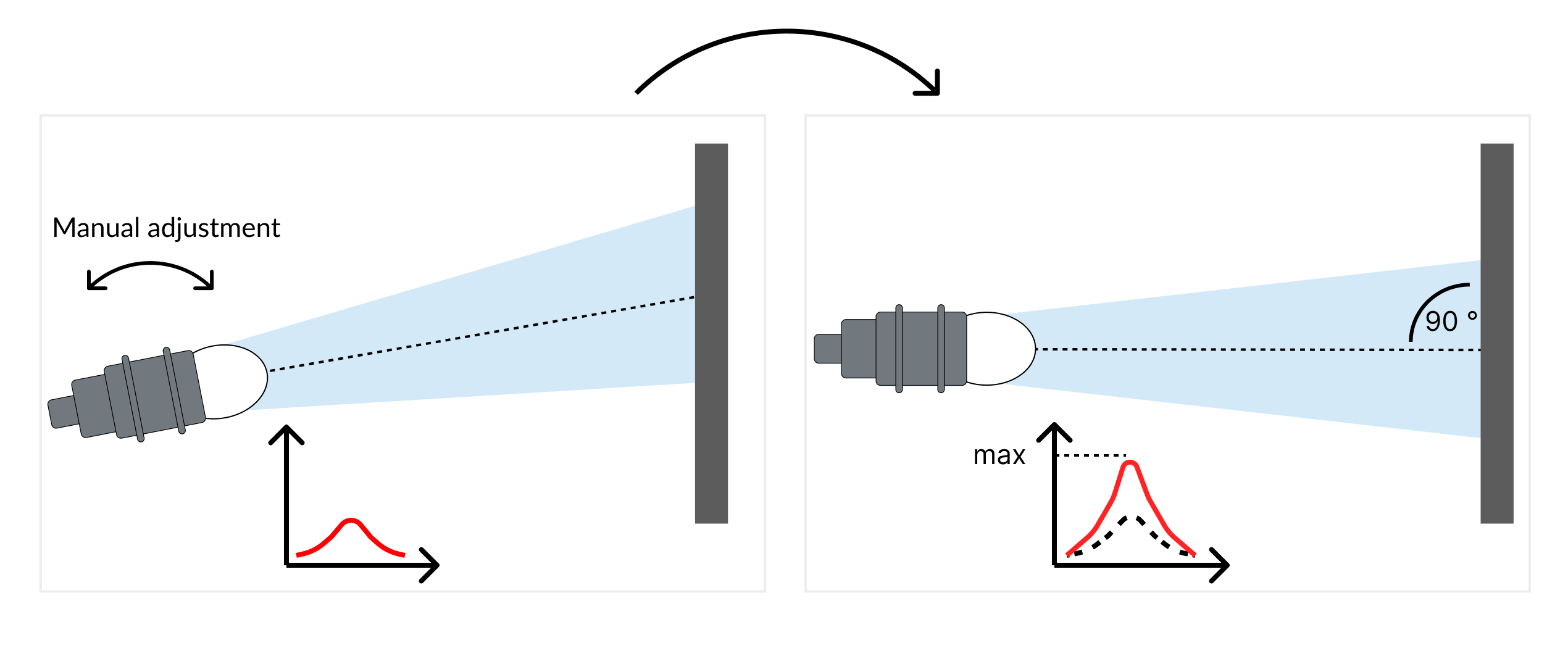 Fine adjusment reach-20240815-112755.png