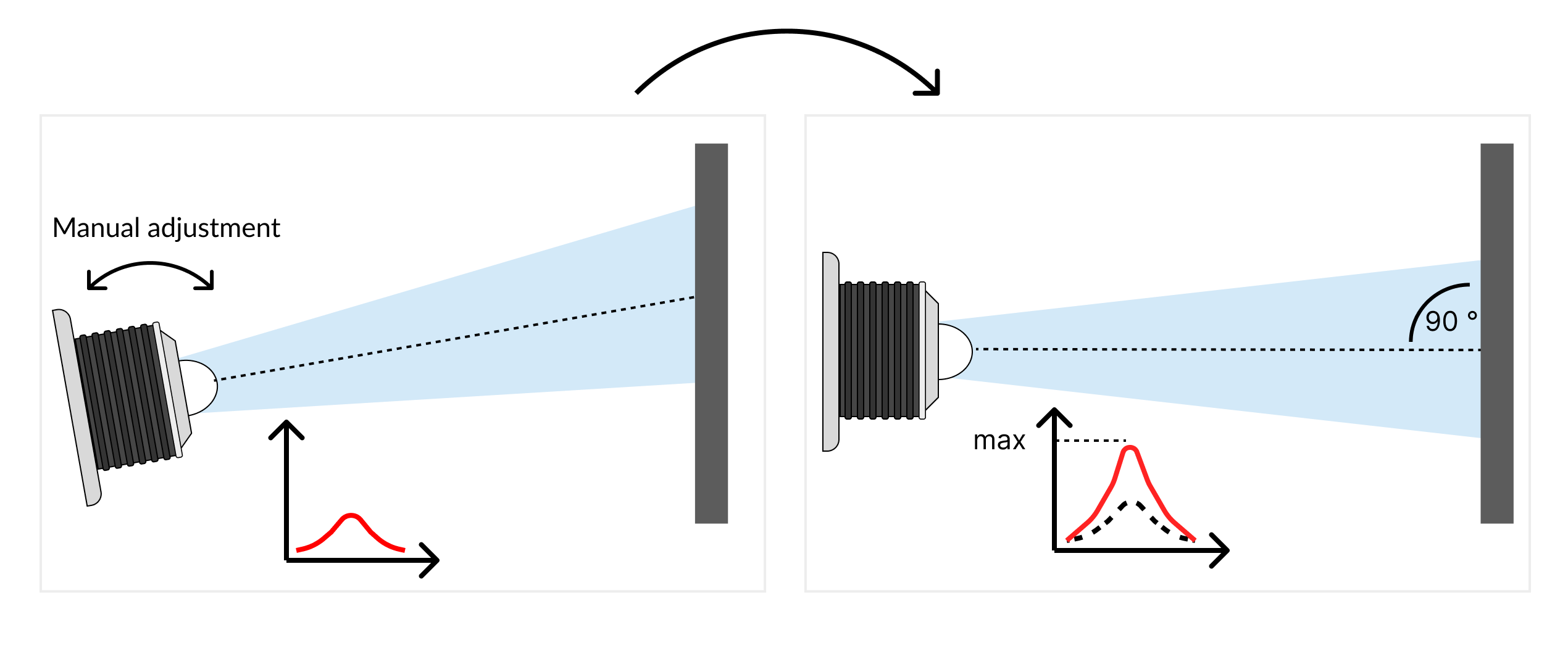 Fine adjusment_ApexNeo-20241021-134215.png