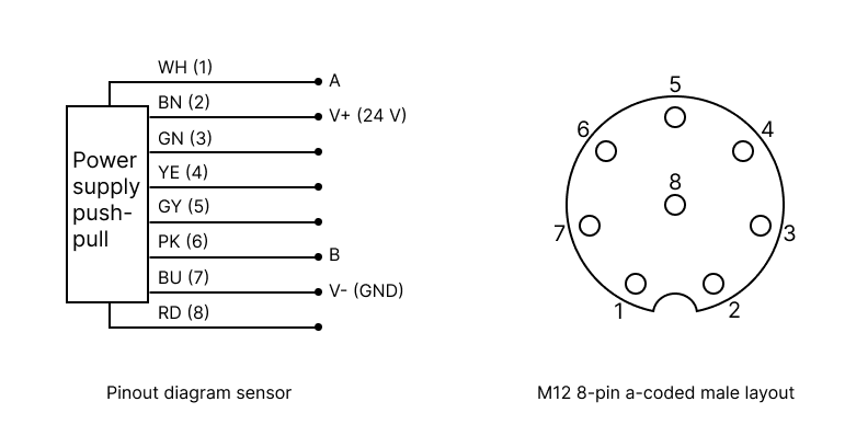 M12 8-pin a-coded male connector(6)-20241106-101345.png