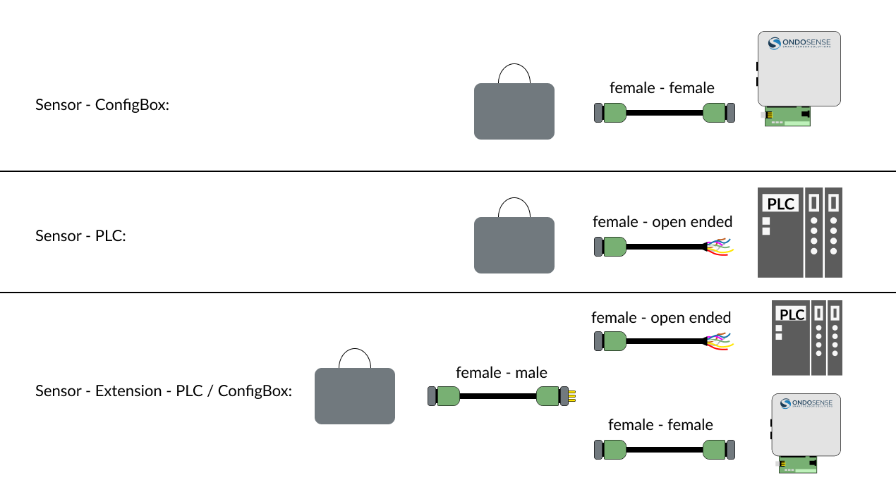 Cable use cases(1)-20260114-100531.png
