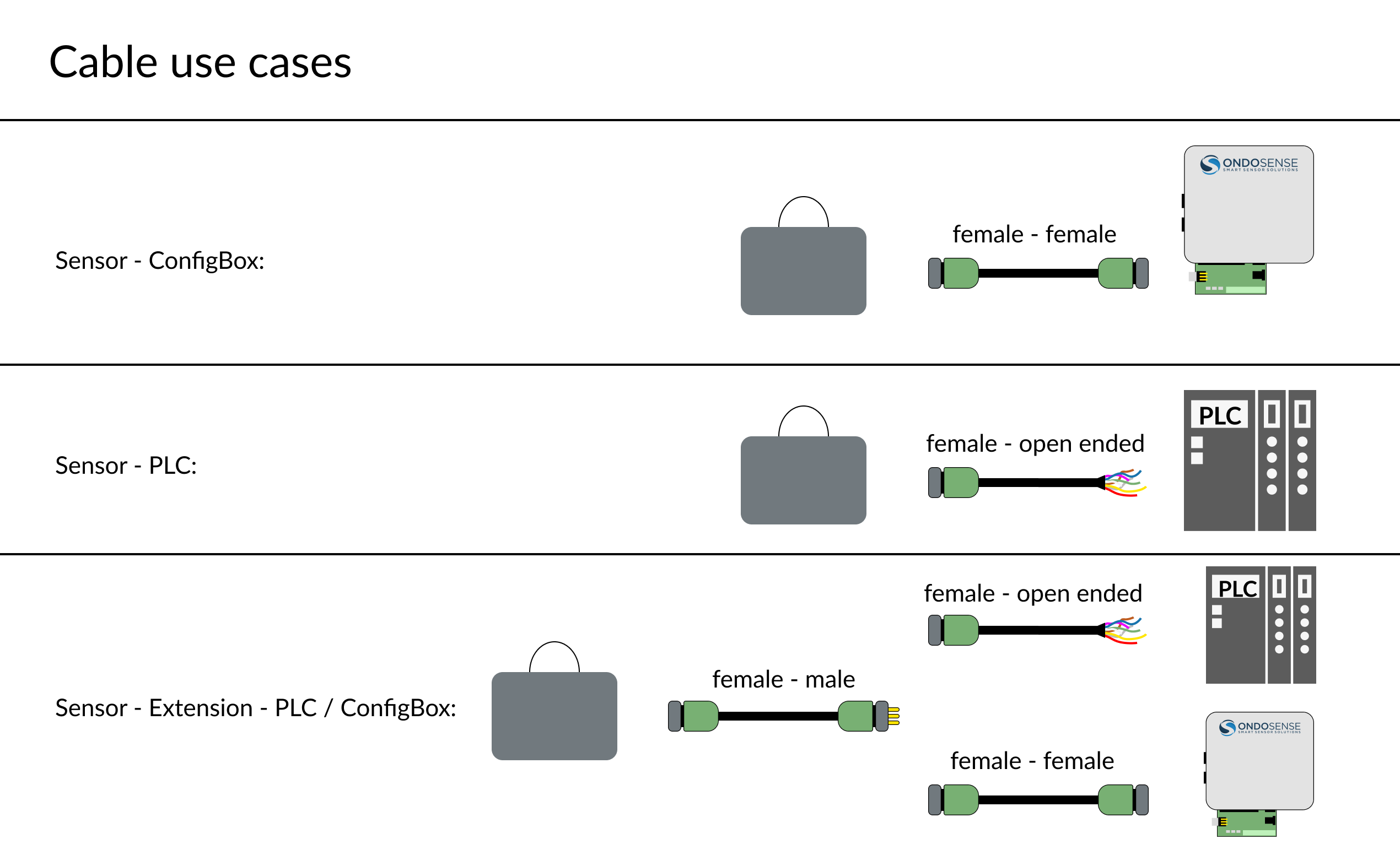 Cable use cases(2)-20241217-141647.png