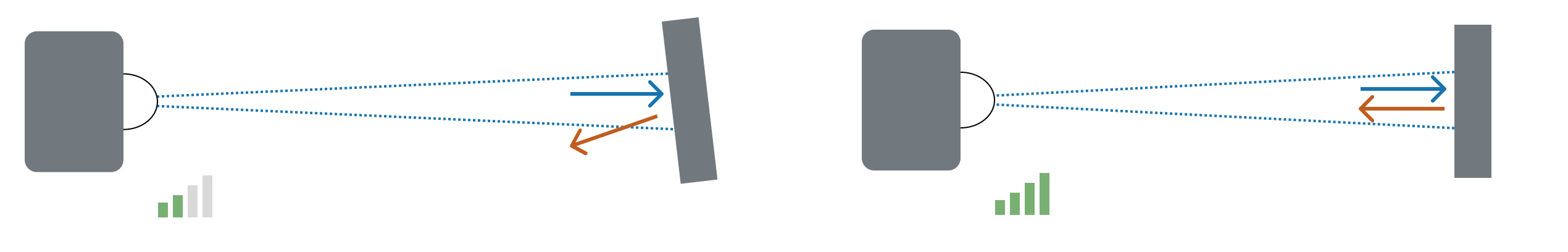 Ausrichtung und Signalstärke(1)-20241106-141802.png