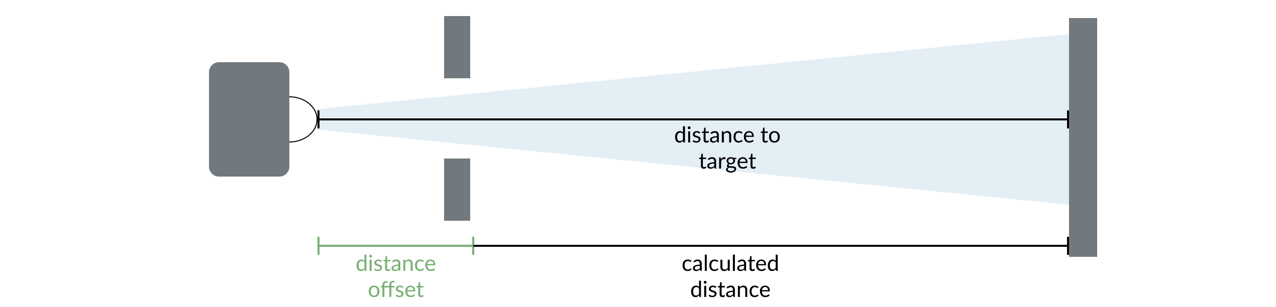 distance offset(5)-20241106-141810.png