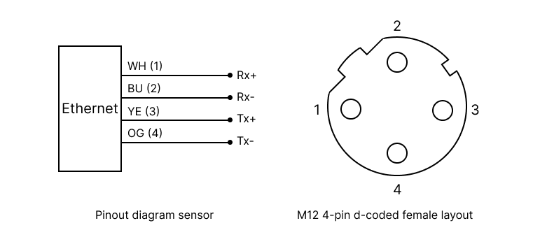 M12 4-pin-20241106-101502.png