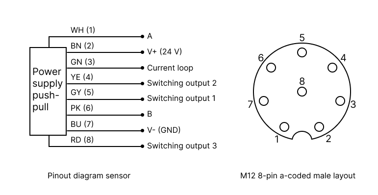 M12 8-pin a-coded male connector(1)-20251002-083004.png