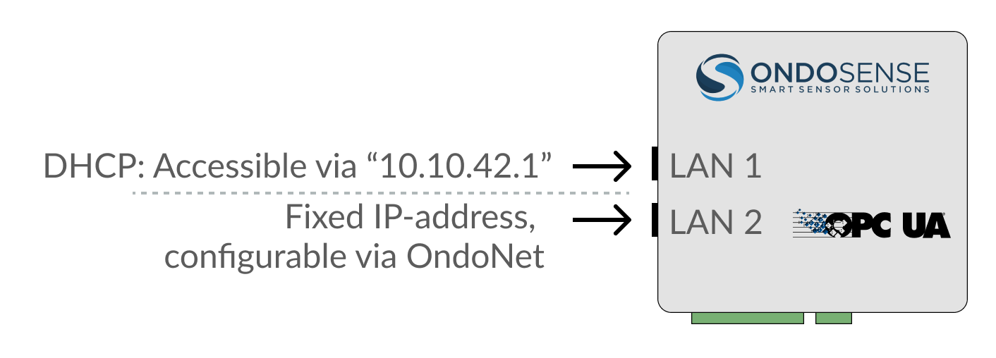 Configbox_LAN-ports-20250708-085829.png