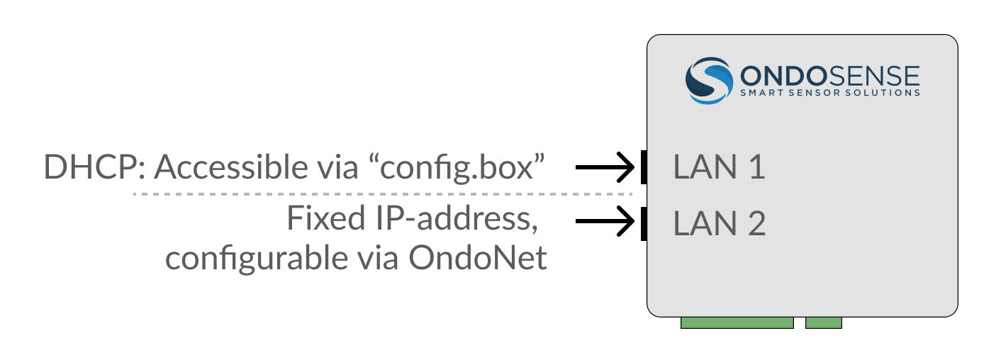 Configbox_LAN-ports_2-20240725-093957.png